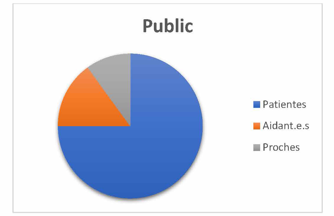 Statistique des personnes ayant téléphoné dans le cadre de la journée mondiale du cancer du sein métastatique